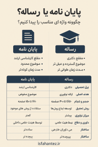 پایان نامه یا رساله ؟ چگونه واژه ای مناسب را پیدا کنیم ؟